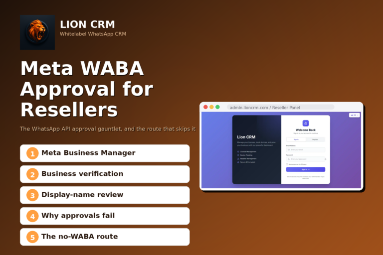 Meta WABA Approval: A WhatsApp CRM Reseller's Playbook — Lion CRM reseller panel screenshot on dark gradient with five WABA approval-stage pills