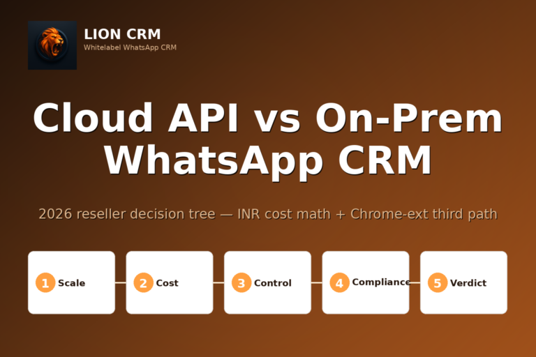 Cloud API vs On-Prem WhatsApp CRM for Resellers: 2026 Decision Tree — Lion CRM banner