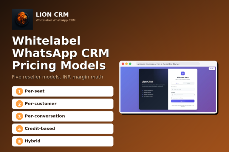 Whitelabel WhatsApp CRM Pricing Models: Agency Playbook 2026 — five pricing-model pills + Lion CRM admin panel screenshot