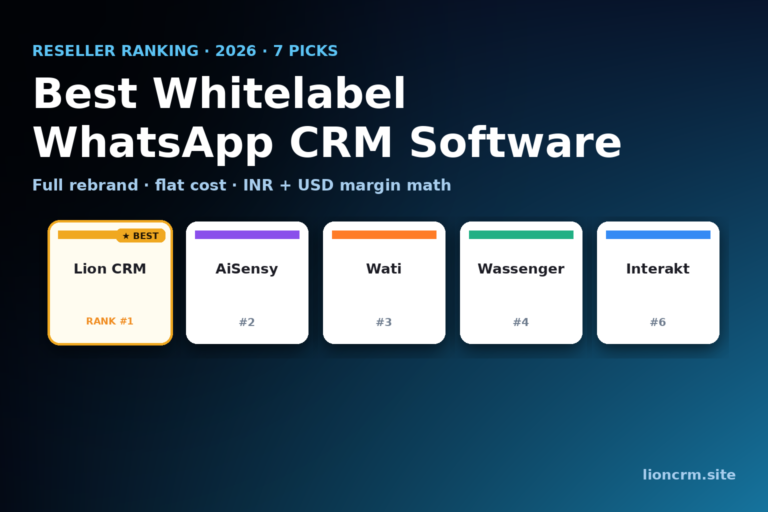 Best Whitelabel WhatsApp CRM Software (2026): 7 Reseller Picks — Lion CRM banner