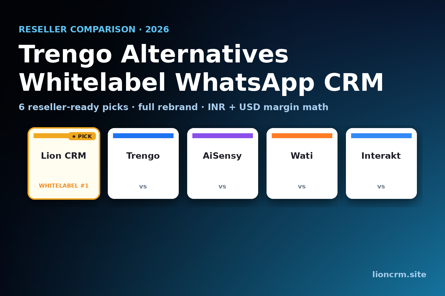 Trengo Alternatives — Whitelabel WhatsApp CRM for Resellers 2026, Lion CRM versus Trengo logo cards on a dark blue-to-cyan gradient