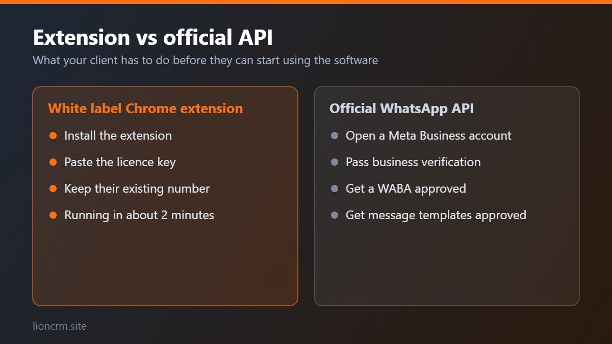 White label chrome extension onboarding compared with the official WhatsApp API
